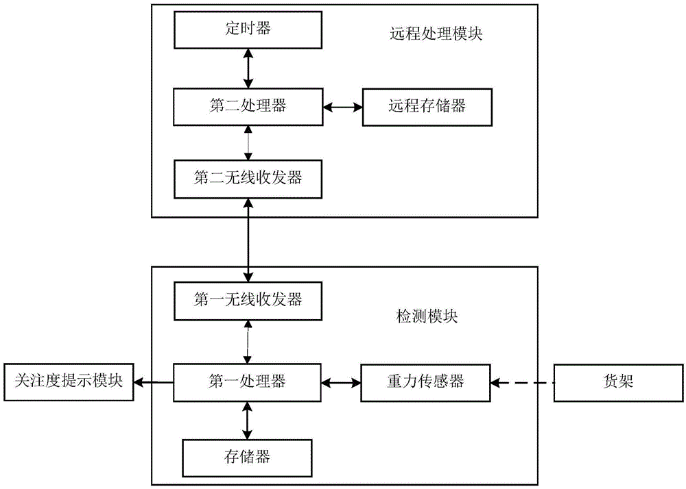3·15我承诺 | 中国板材十大品牌精材艺匠:BBIN体育(图3) BBIN篮球